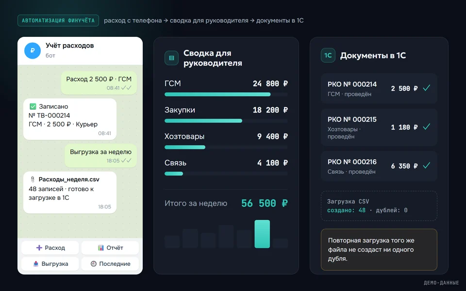 Бот учёта расходов, сводка для руководителя и документы в 1С