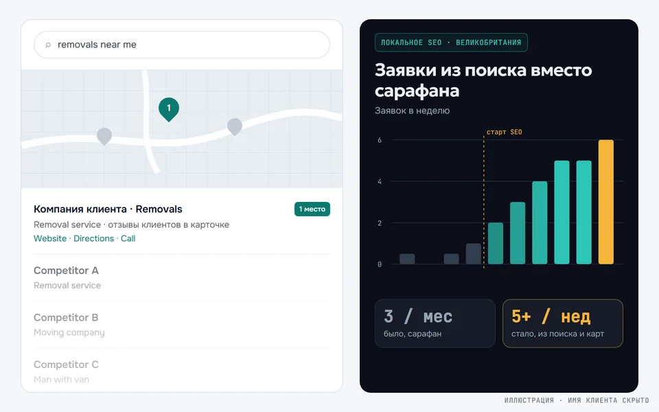 Карточка компании в локальной выдаче и рост заявок